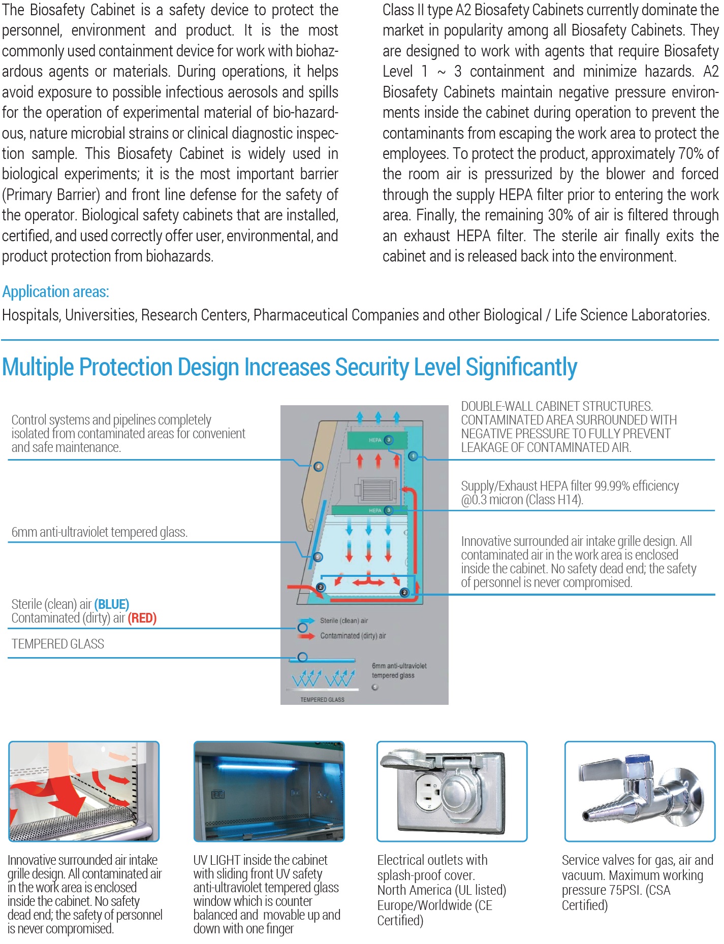 How Biosafety Cabinet Works Bio Safety Cabinets Function Moonmed