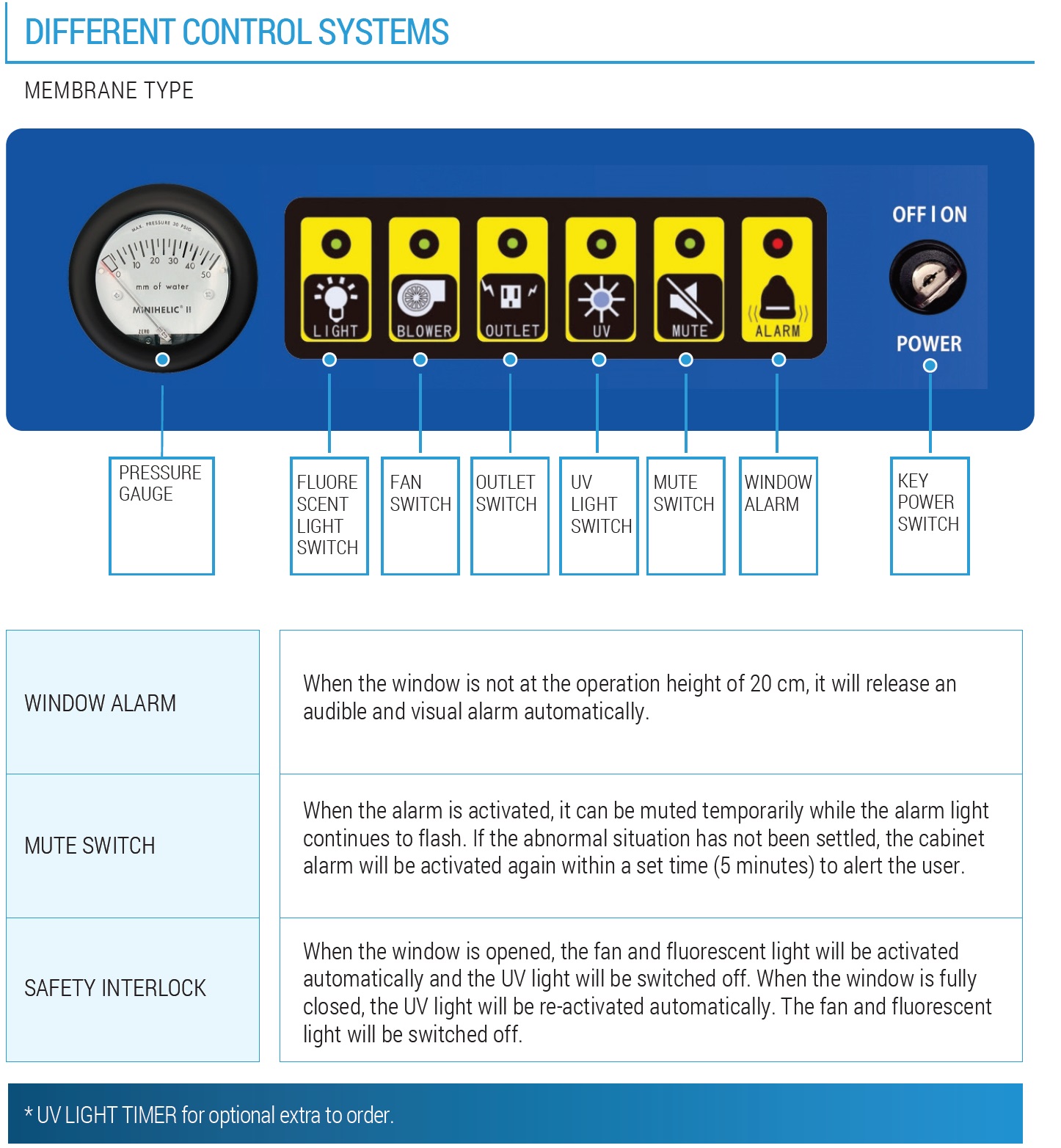 How Biosafety Cabinet Works | Bio Safety Cabinets Function : Moonmed